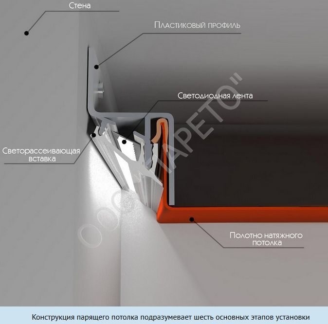 конструкция парящего потолка схема установки