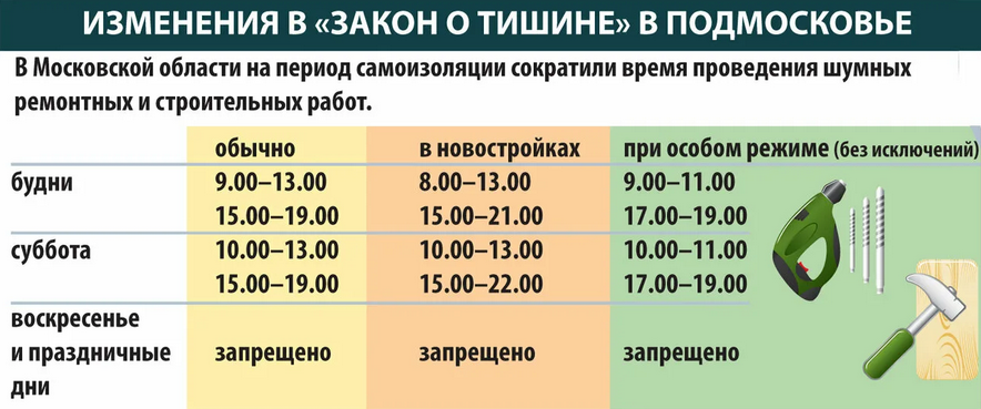 часы в которые можно шуметь таблица №1 часы в которые можно шуметь